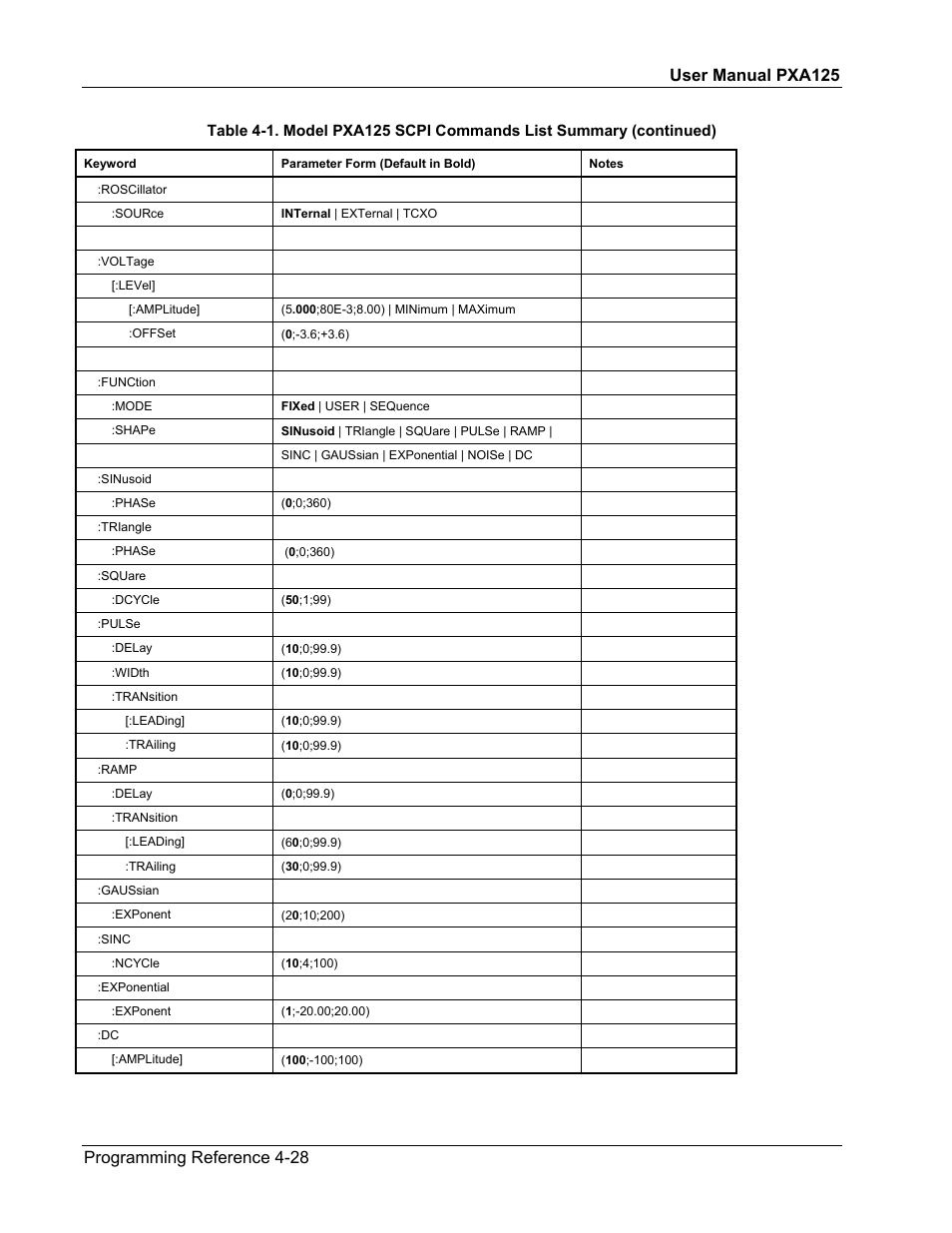 Teledyne LeCroy PXA125 User Manual | Page 146 / 219