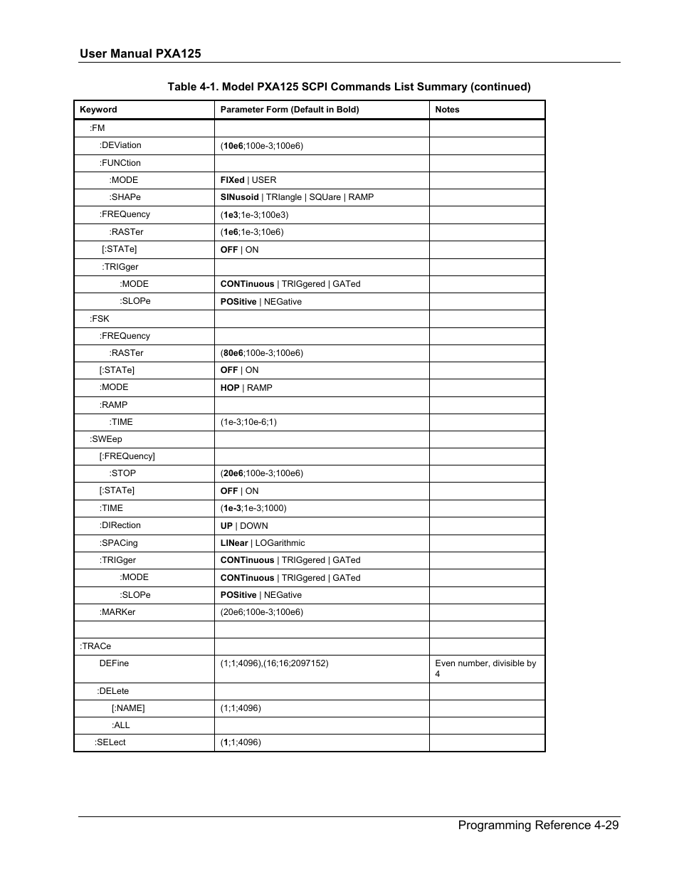 Teledyne LeCroy PXA125 User Manual | Page 147 / 219