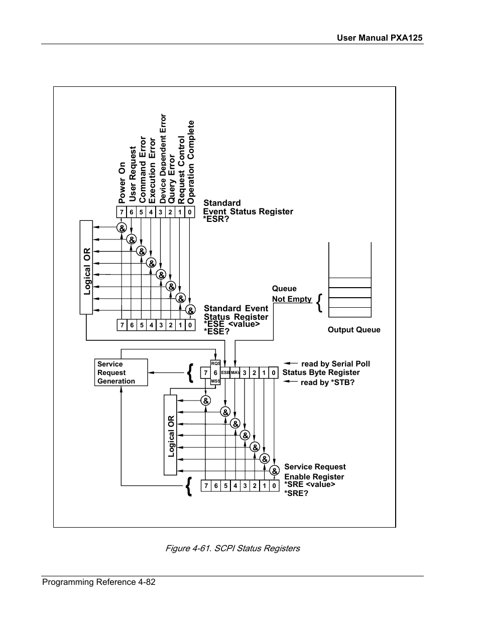 Teledyne LeCroy PXA125 User Manual | Page 200 / 219