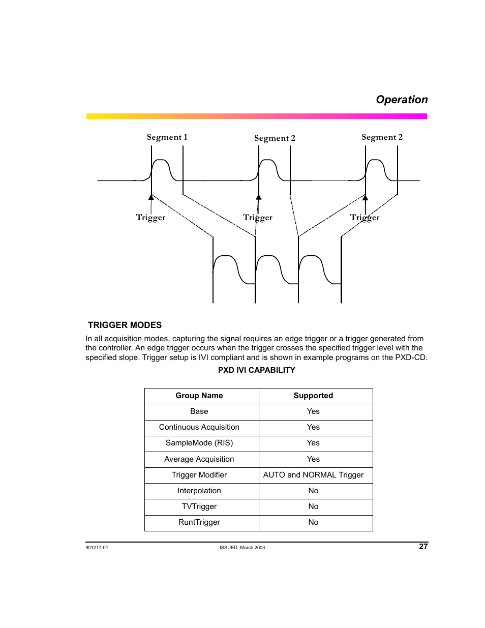 Operation | Teledyne LeCroy PXD Series User Manual | Page 31 / 42