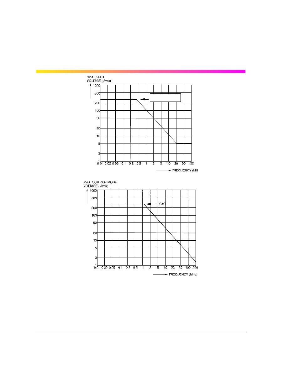 Pxd 222 digitizer | Teledyne LeCroy PXD222 User Manual | Page 36 / 38