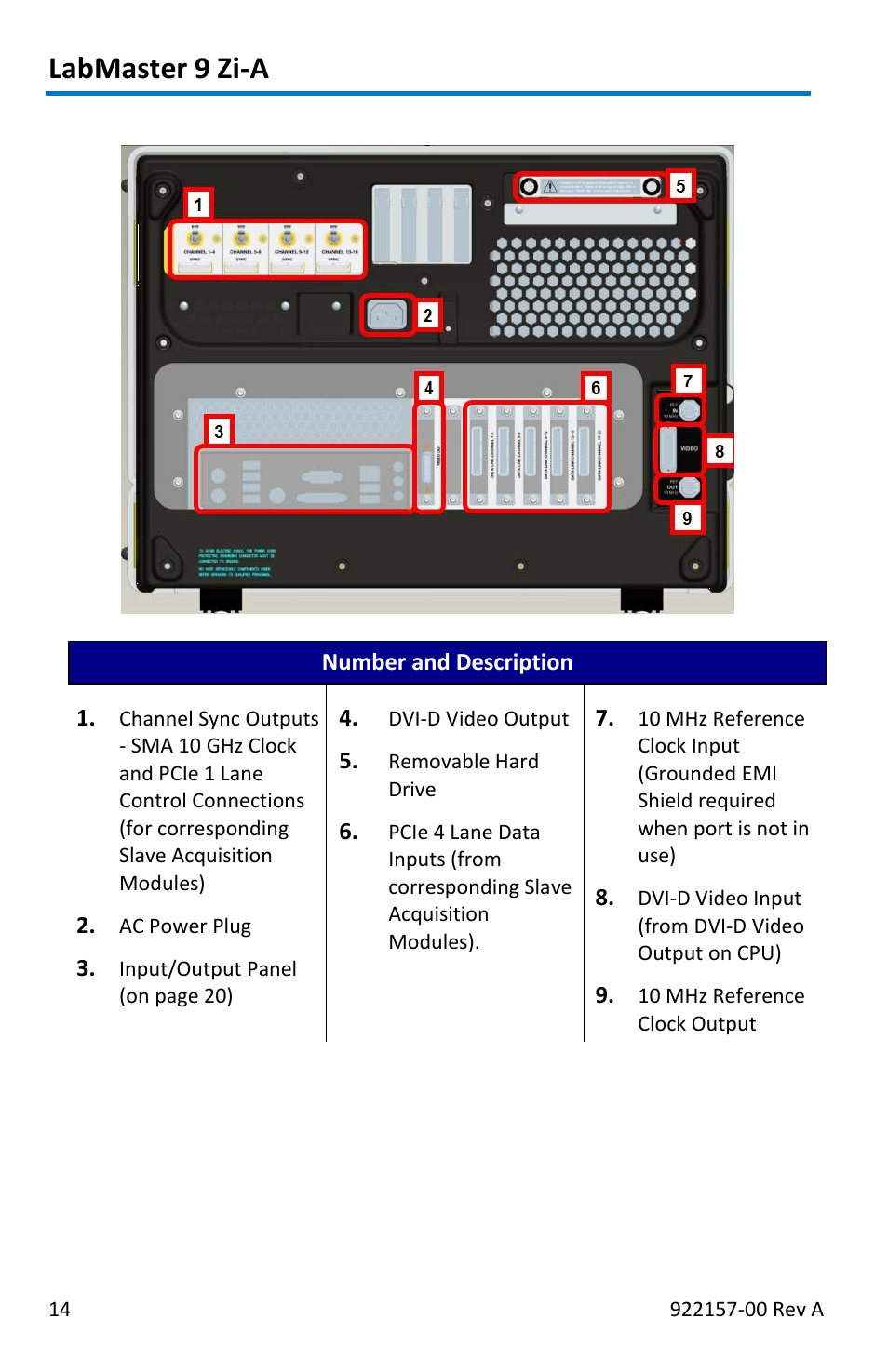 Labmaster 9 zi-a, Back of 9czi-a master control module | Teledyne LeCroy LabMaster 9Zi-A User Manual | Page 22 / 264