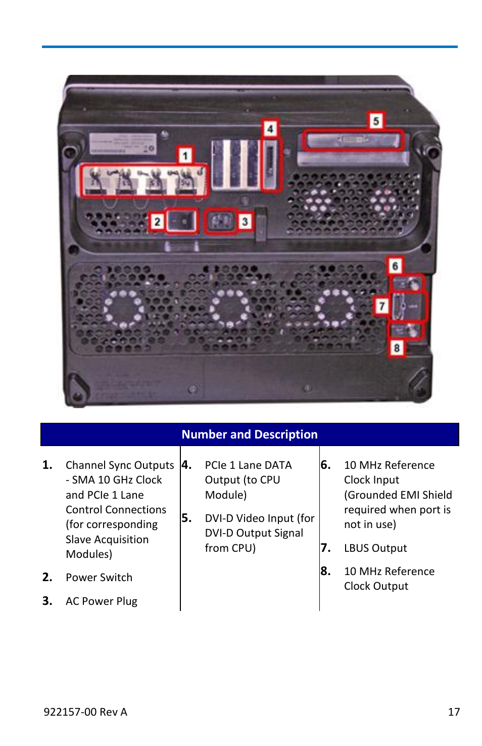 Back of 9xxmzi-a master acquisition module | Teledyne LeCroy LabMaster 9Zi-A User Manual | Page 25 / 264