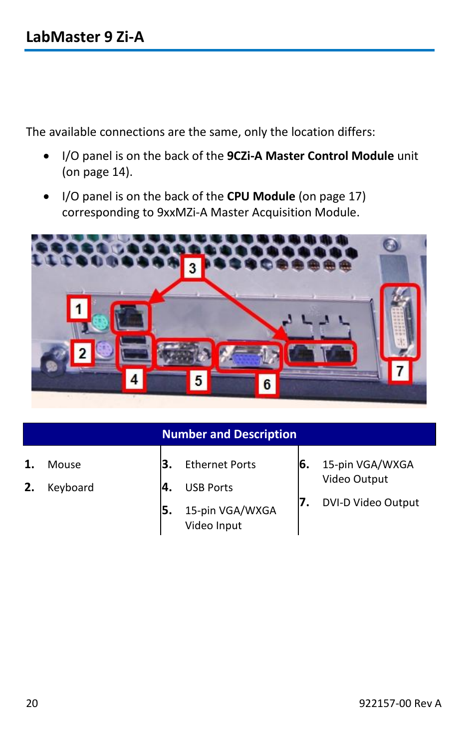 Labmaster 9 zi-a, Input/output panel | Teledyne LeCroy LabMaster 9Zi-A User Manual | Page 28 / 264