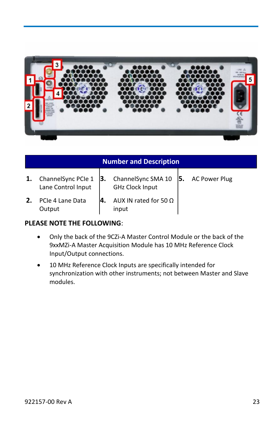 Back of 9xxszi-a slave acquisition module | Teledyne LeCroy LabMaster 9Zi-A User Manual | Page 31 / 264