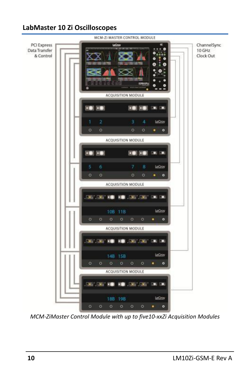 Teledyne LeCroy LabMaster 10Zi Getting Started Manual User Manual | Page 17 / 236