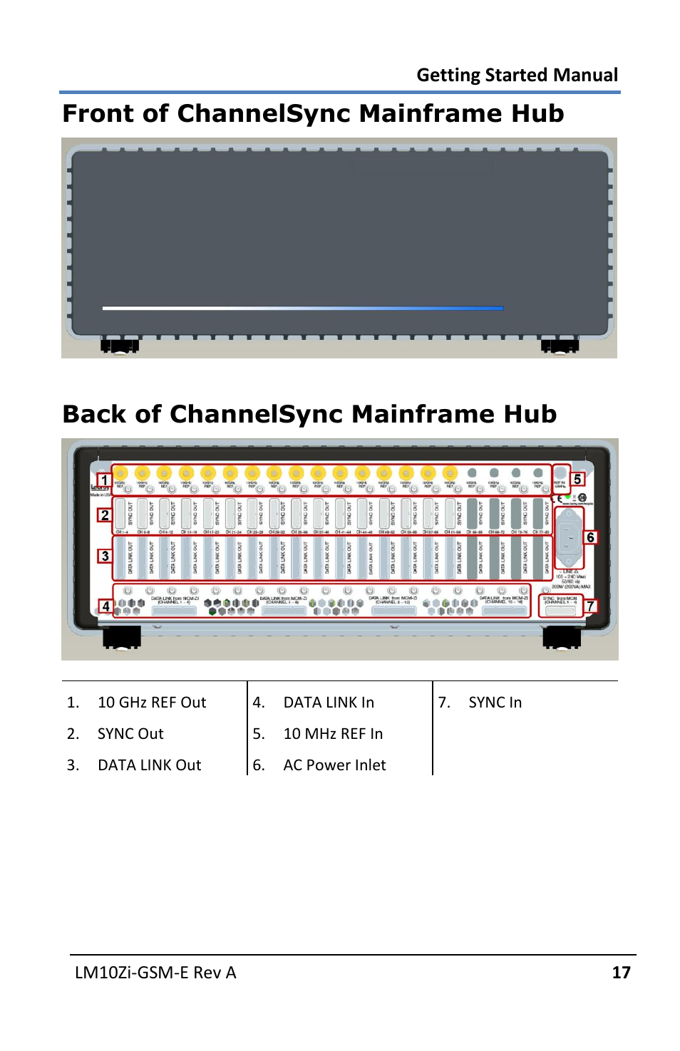 Front of channelsync mainframe hub, Back of channelsync mainframe hub | Teledyne LeCroy LabMaster 10Zi Getting Started Manual User Manual | Page 24 / 236