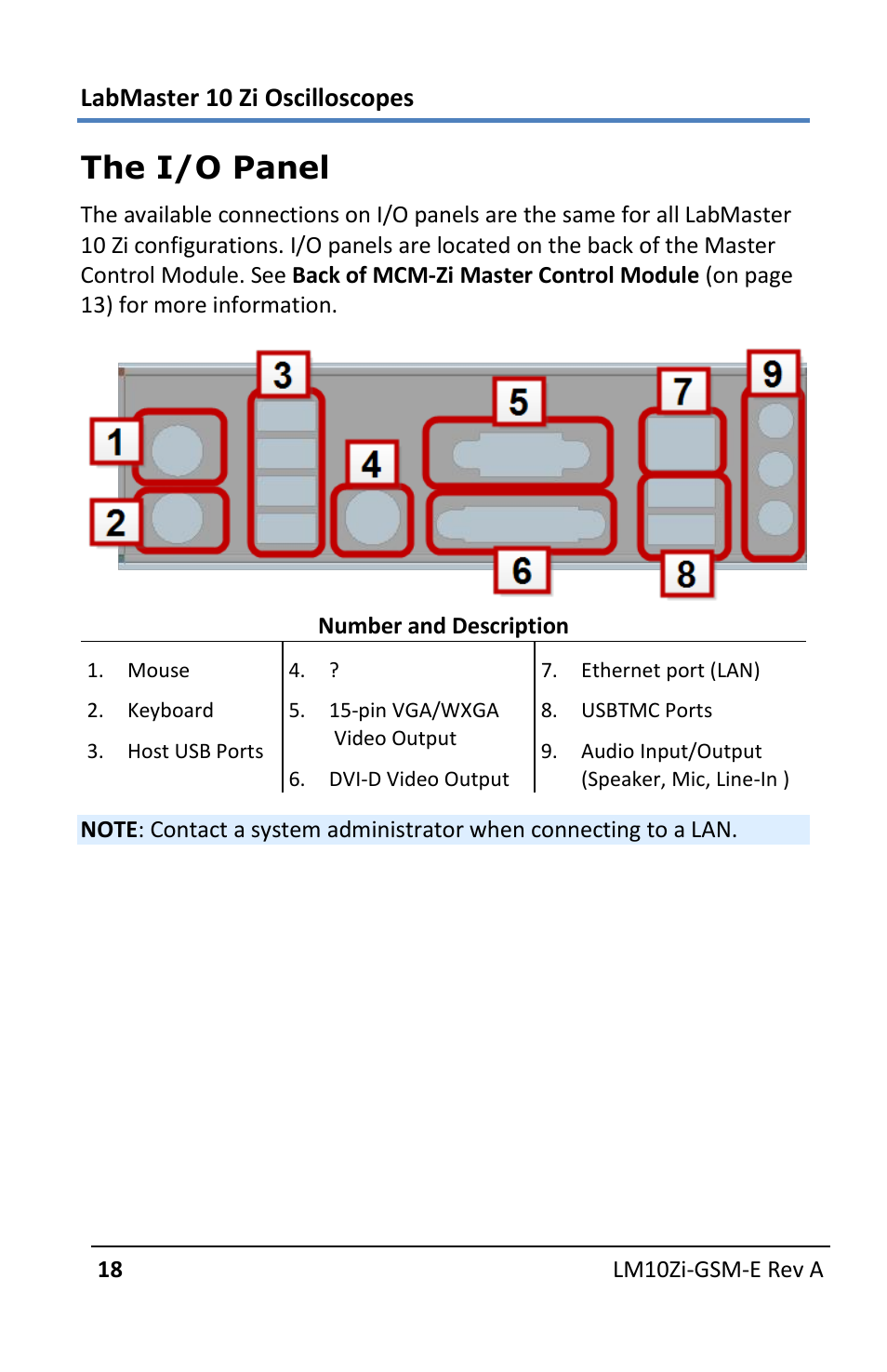 The i/o panel | Teledyne LeCroy LabMaster 10Zi Getting Started Manual User Manual | Page 25 / 236