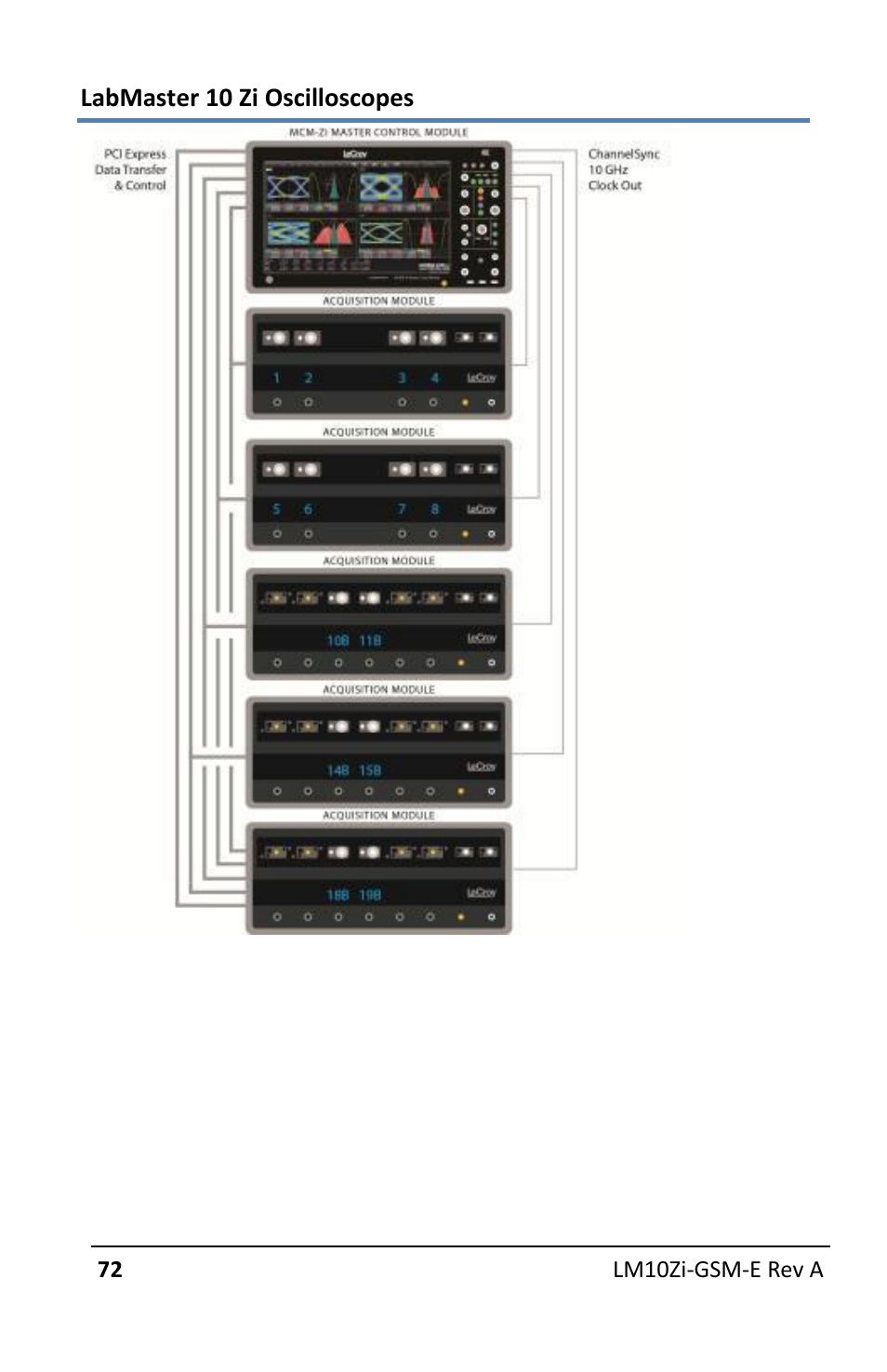 Teledyne LeCroy LabMaster 10Zi Getting Started Manual User Manual | Page 79 / 236