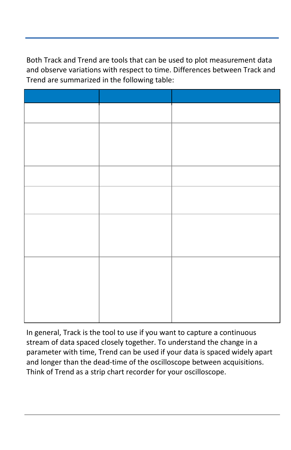 Track vs. trend, Getting started manual | Teledyne LeCroy LabMaster 10Zi Operators Manual User Manual | Page 123 / 198