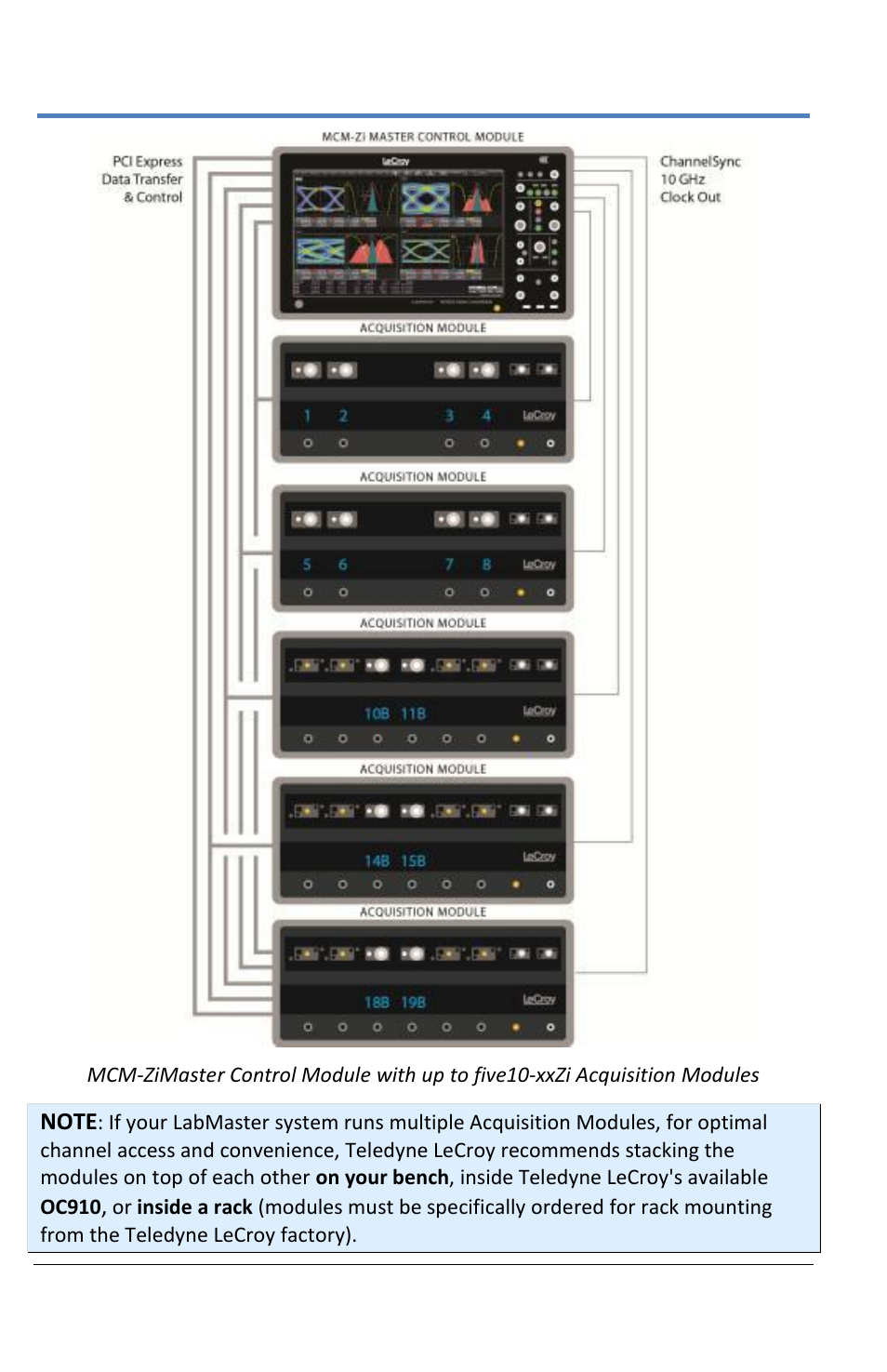 Teledyne LeCroy LabMaster 10Zi Operators Manual User Manual | Page 16 / 198