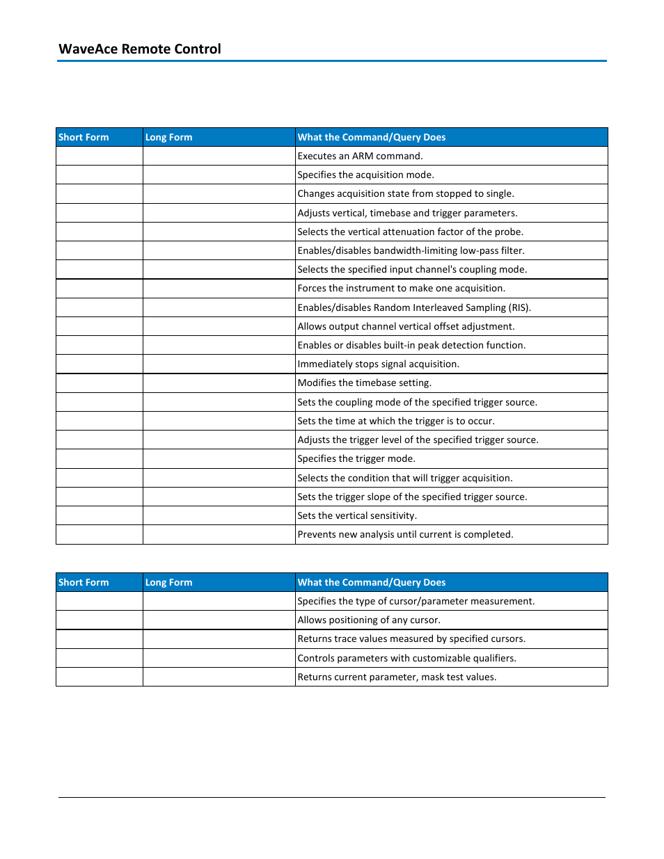 Commands and queries by subsystem, Acquisition - controlling waveform captures, Cursor - performing measurements | Waveace remote control | Teledyne LeCroy WaveAce 1000_2000 Remote Control User Manual | Page 14 / 92