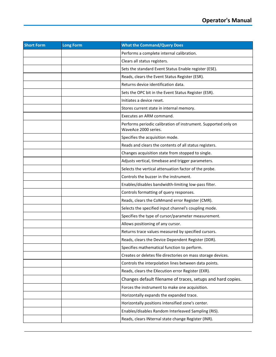 Commands and queries by name (alphabetical), Operator's manual | Teledyne LeCroy WaveAce 1000_2000 Remote Control User Manual | Page 17 / 92