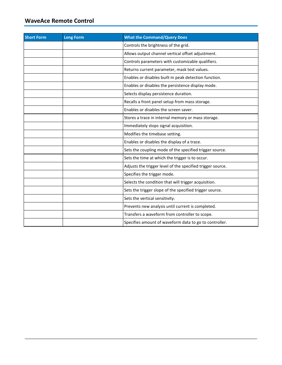 Waveace remote control | Teledyne LeCroy WaveAce 1000_2000 Remote Control User Manual | Page 18 / 92