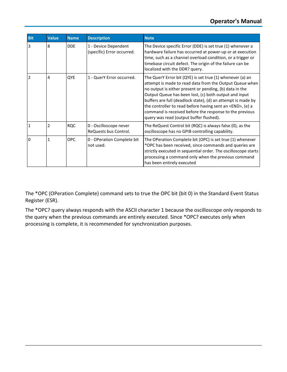 Status - *opc, Command syntax, Query syntax | Response format, Operator's manual | Teledyne LeCroy WaveAce 1000_2000 Remote Control User Manual | Page 61 / 92