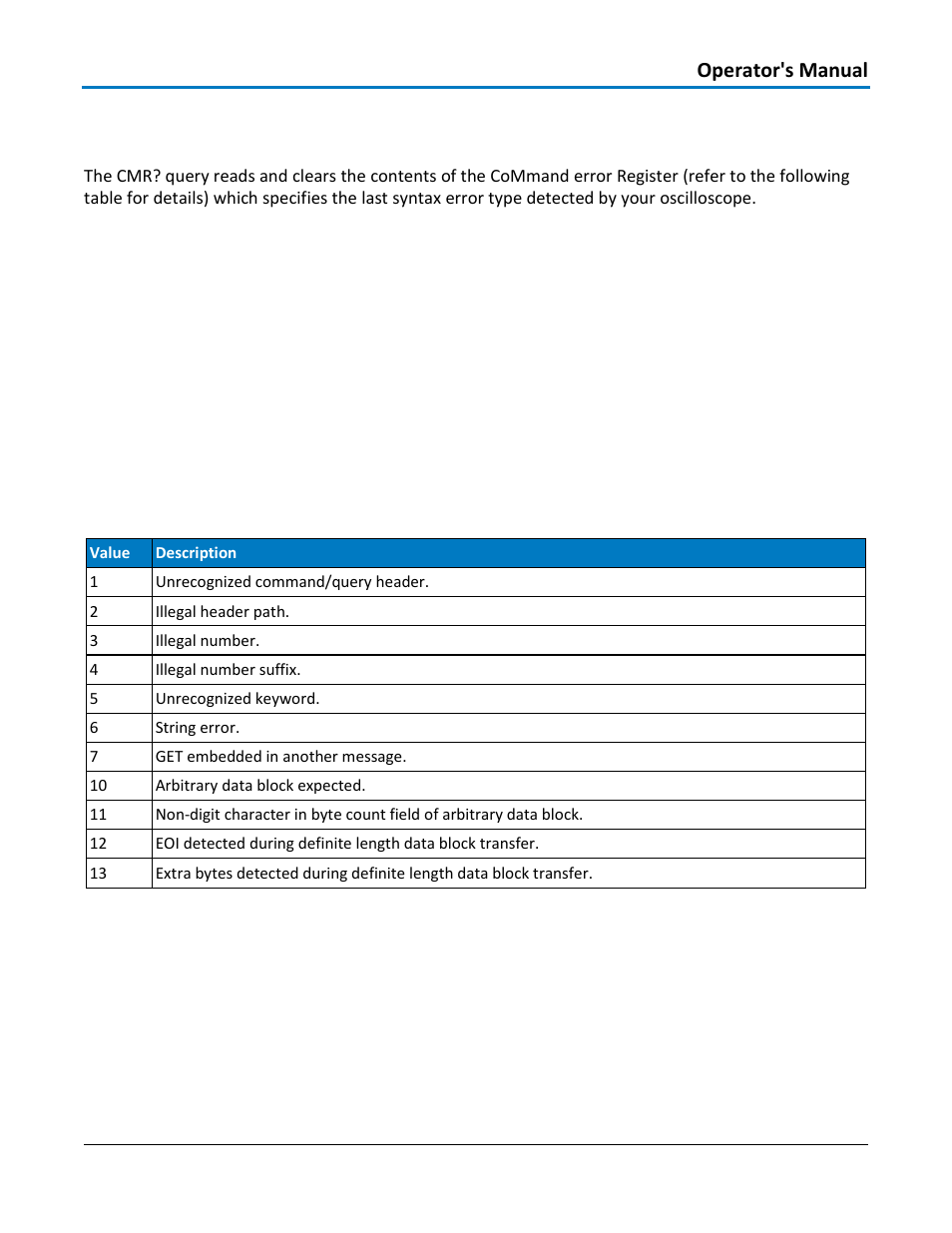 Status - cmr, Query syntax, Response format | Related commands, Cmr? status register structure, Operator's manual | Teledyne LeCroy WaveAce 1000_2000 Remote Control User Manual | Page 63 / 92