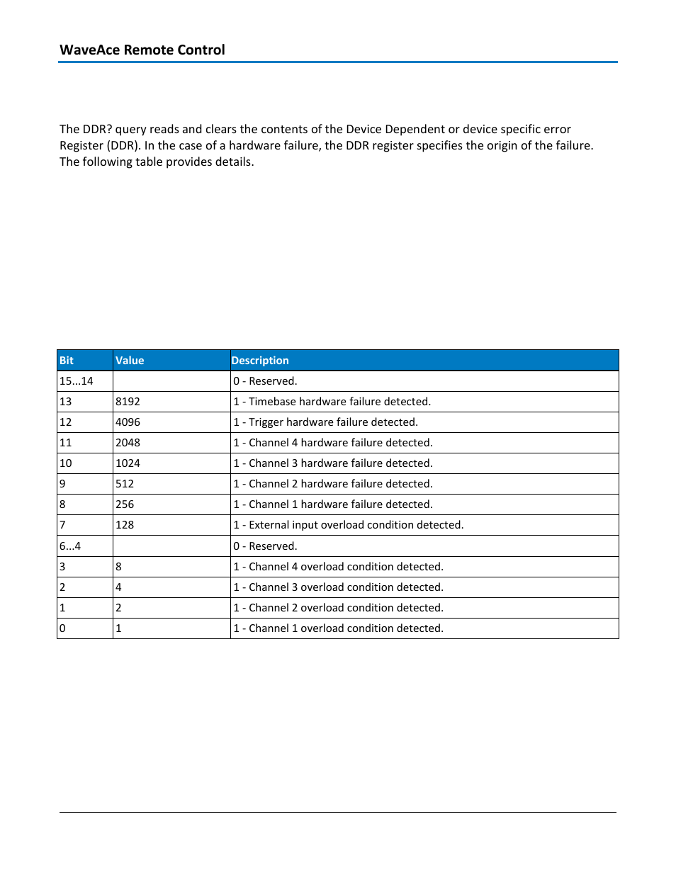 Status - ddr, Query syntax, Response format | Ddr? status register structure, Waveace remote control | Teledyne LeCroy WaveAce 1000_2000 Remote Control User Manual | Page 64 / 92