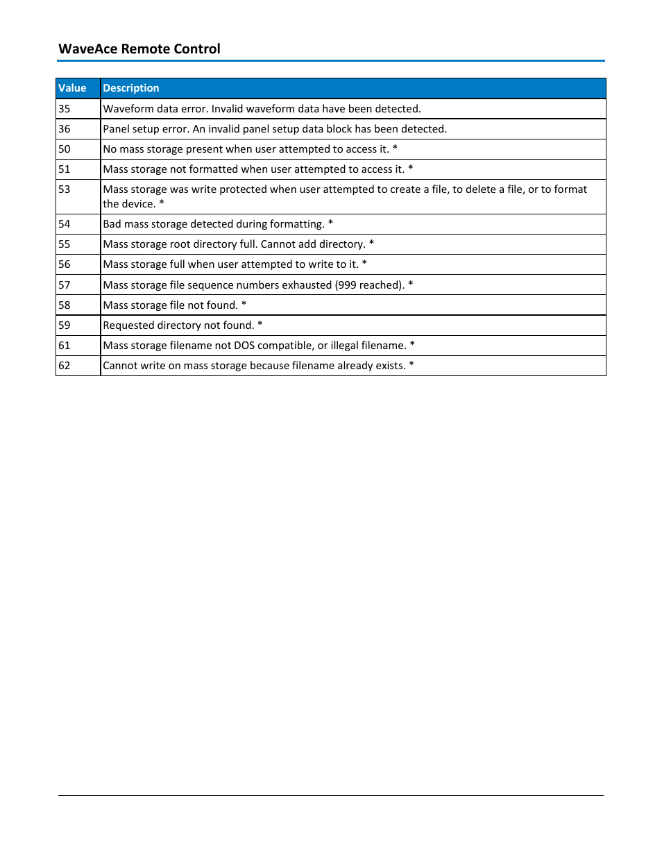 Waveace remote control | Teledyne LeCroy WaveAce 1000_2000 Remote Control User Manual | Page 66 / 92