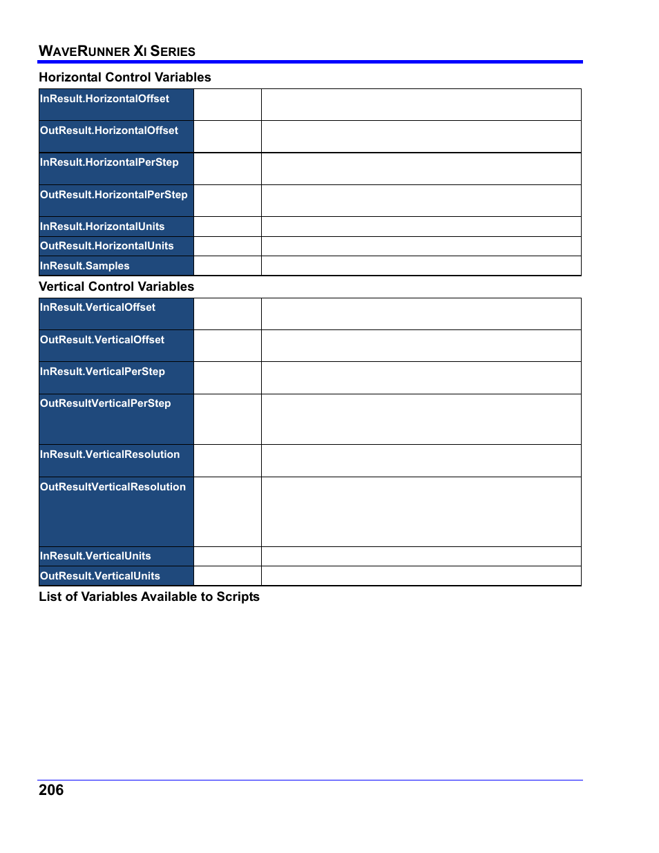Horizontal control variables, Vertical control variables, List of variables available to scripts | Teledyne LeCroy WaveRunner XI SERIES Operator’s Manual User Manual | Page 206 / 233