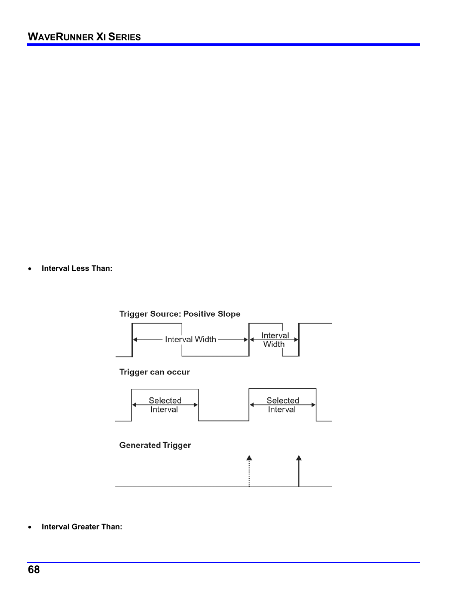 Glitch trigger setup, Interval trigger, How interval triggers work | Teledyne LeCroy WaveRunner XI SERIES Operator’s Manual User Manual | Page 68 / 233