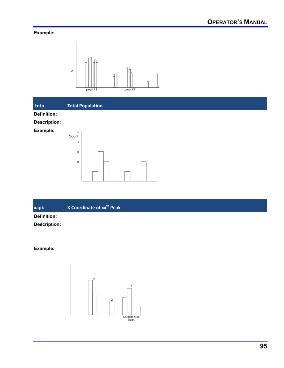 Totp, Total population, Xapk | X coordinate of xxth peak | Teledyne LeCroy WaveRunner XI SERIES Operator’s Manual User Manual | Page 95 / 233
