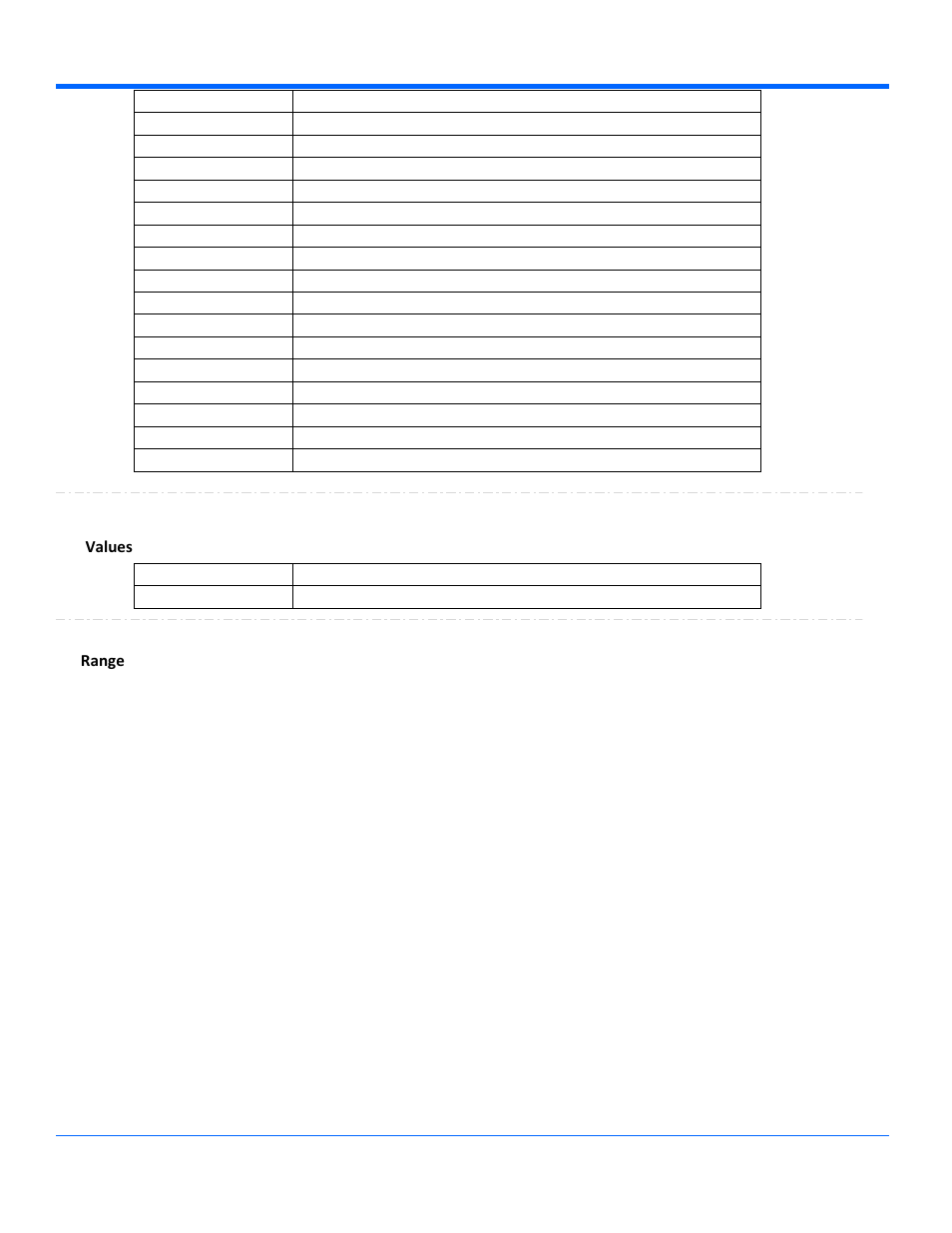 Passwhen, Values, Percentlevel | Range | Teledyne LeCroy WavePro Automation Command User Manual | Page 184 / 667