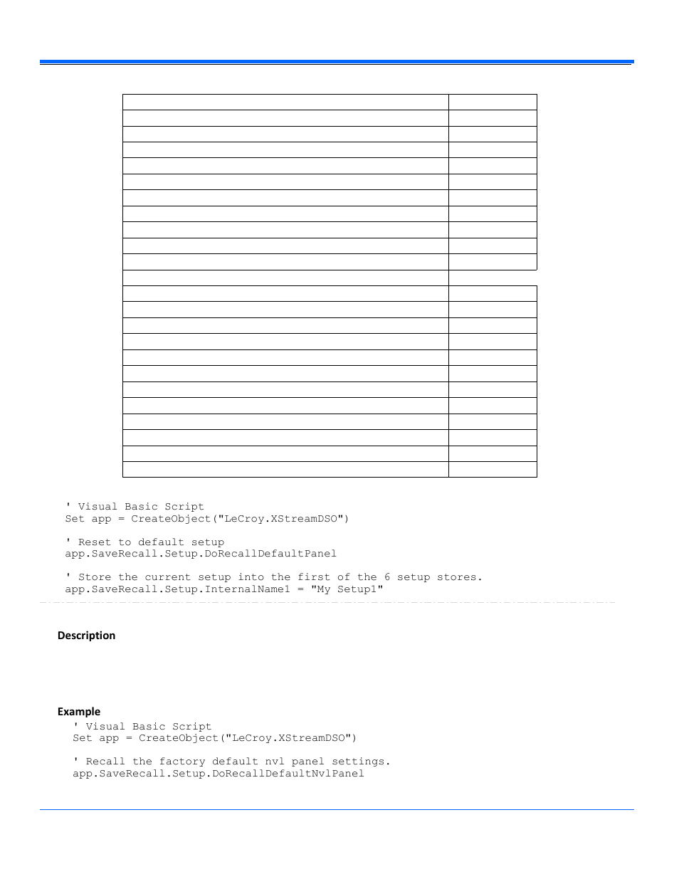 Dorecalldefaultnvlpanel, Description, Example | Teledyne LeCroy WavePro Automation Command User Manual | Page 213 / 667