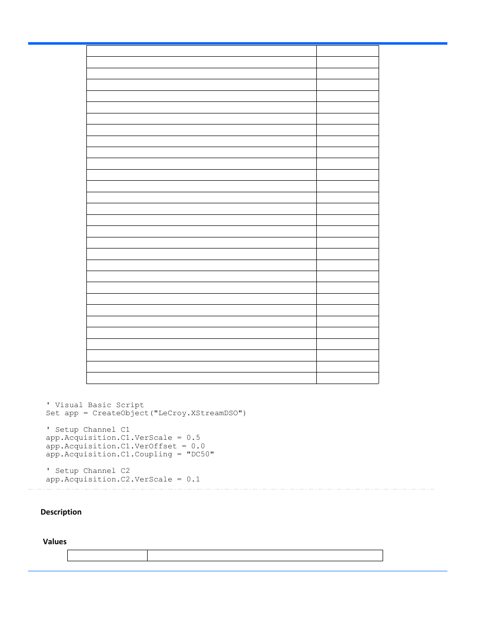 Activeinput, Description values | Teledyne LeCroy WavePro Automation Command User Manual | Page 28 / 667