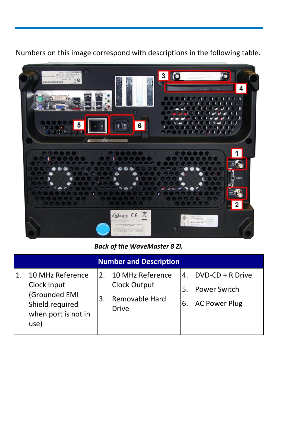 The back of your oscilloscope | Teledyne LeCroy WaveMaster 8 Zi_Zi-A User Manual | Page 18 / 190