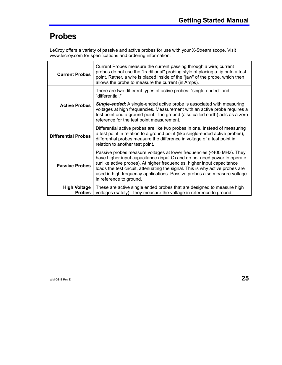 Probes, Getting started manual | Teledyne LeCroy WaveMaster 8000A User Manual | Page 27 / 46