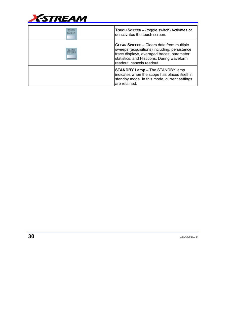 Teledyne LeCroy WaveMaster 8000A User Manual | Page 32 / 46