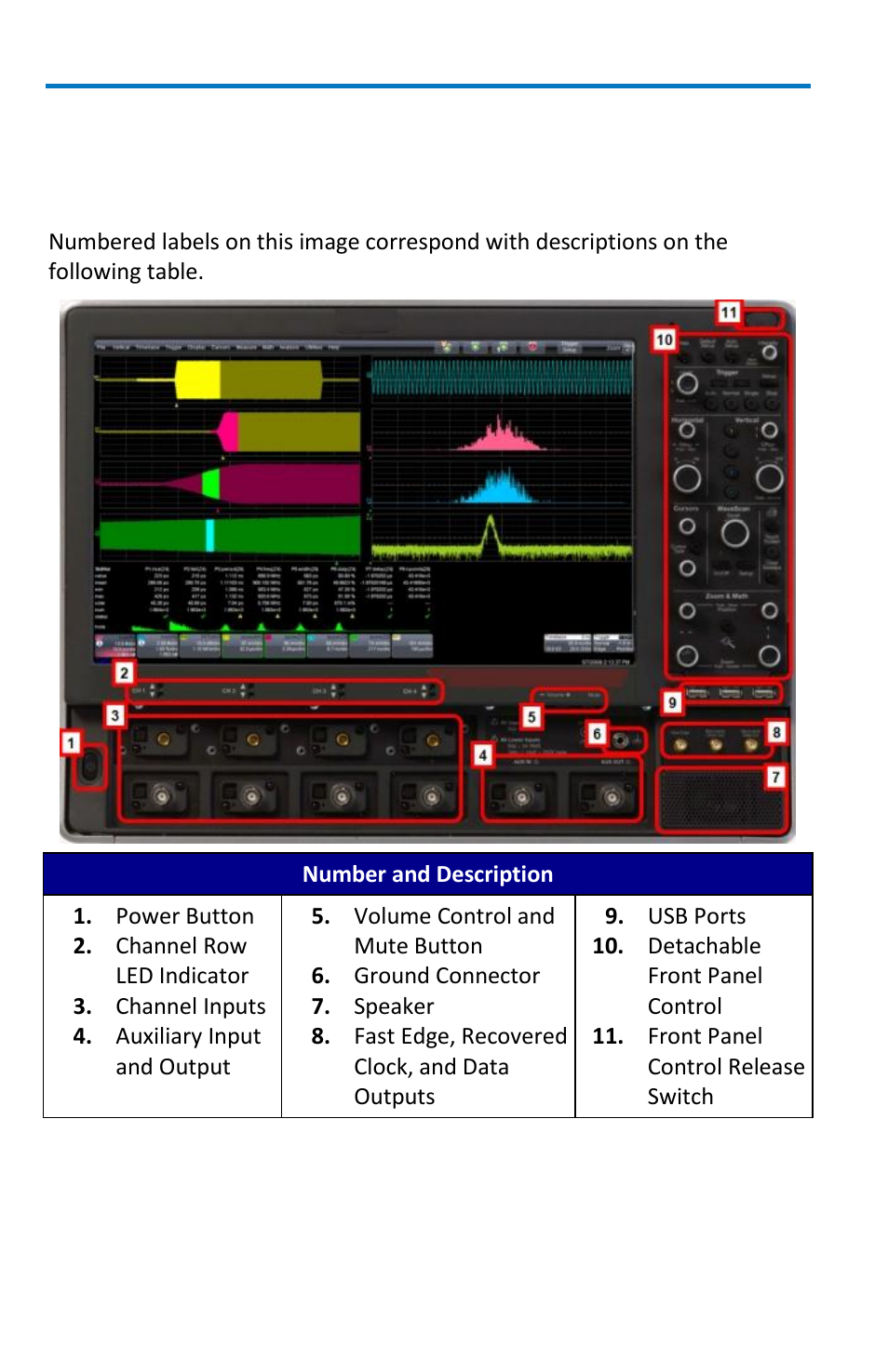 Hardware, Front of your oscilloscope | Teledyne LeCroy WavePro 7 Zi_Zi-A User Manual | Page 14 / 188