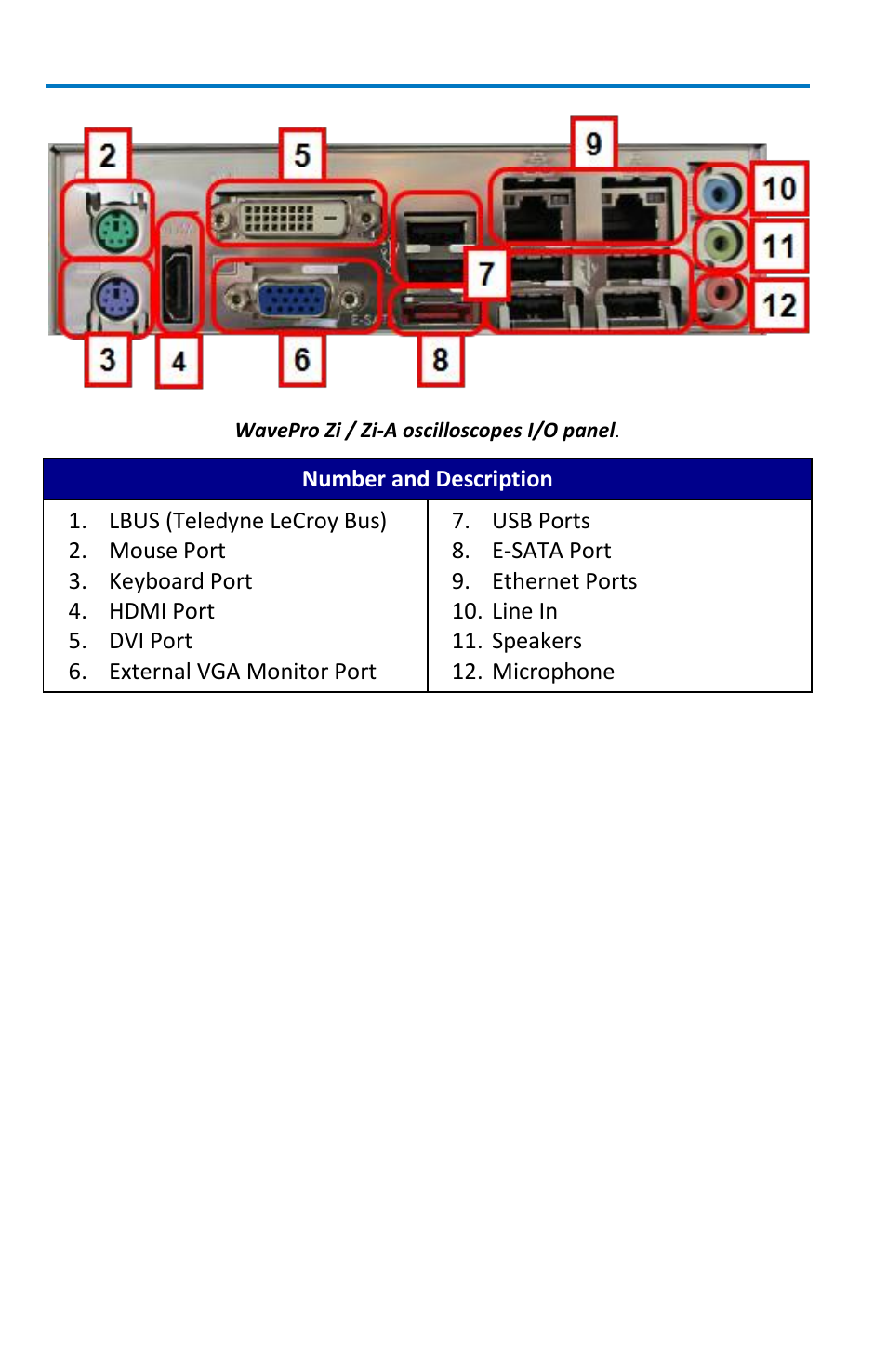 Teledyne LeCroy WavePro 7 Zi_Zi-A User Manual | Page 18 / 188