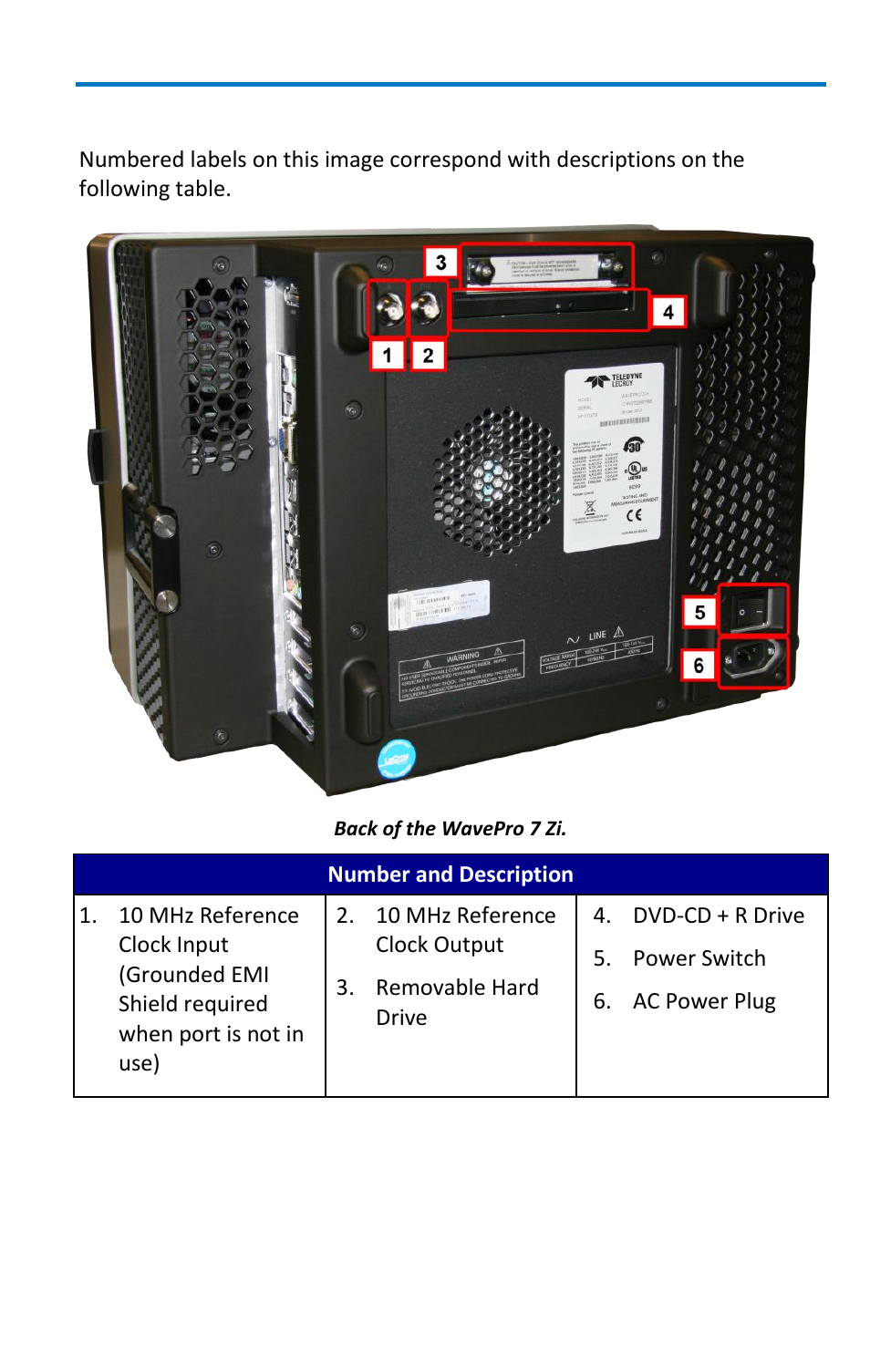 Back of your oscilloscope | Teledyne LeCroy WavePro 7 Zi_Zi-A User Manual | Page 19 / 188