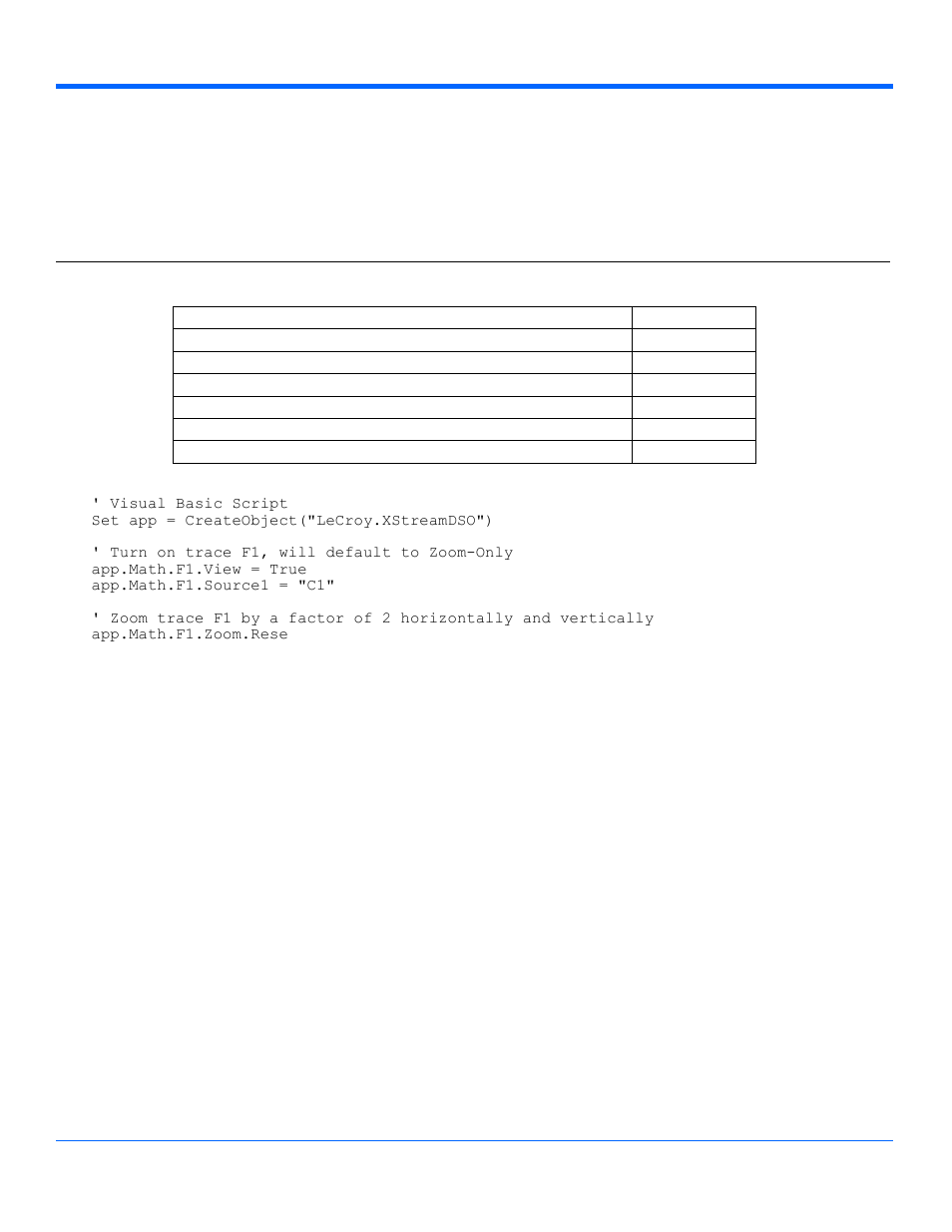 Zoom, Chapter three, Control reference | App.math.fx.zoom | Teledyne LeCroy WaveExpert series Automation Manual User Manual | Page 131 / 285