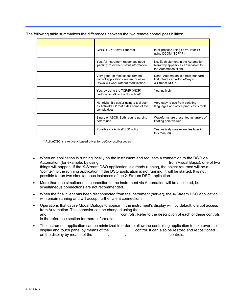 General characteristics, Overview | Teledyne LeCroy WaveExpert series Automation Manual User Manual | Page 15 / 285