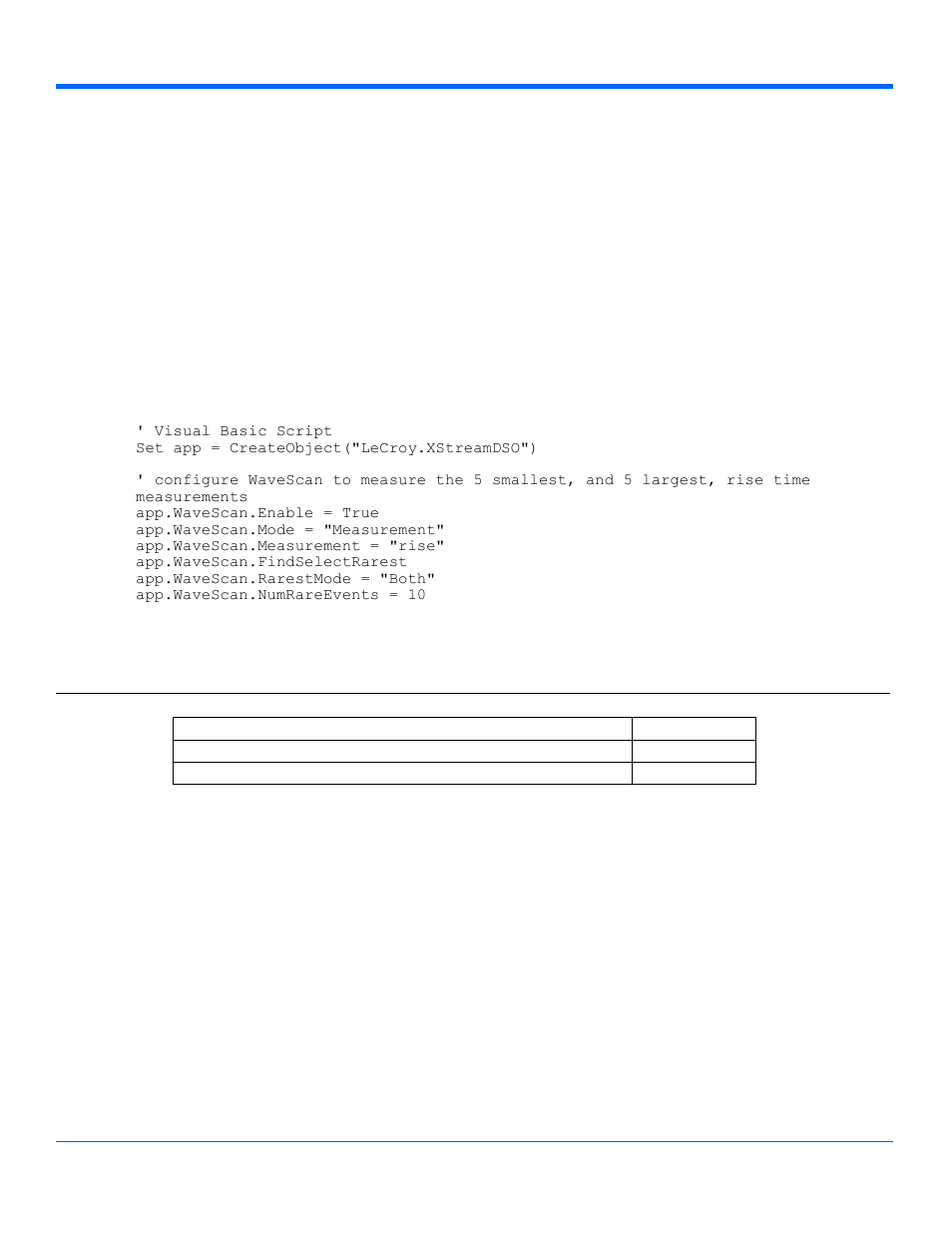 Scandecode, Chapter three | Teledyne LeCroy WaveExpert series Automation Manual User Manual | Page 188 / 285