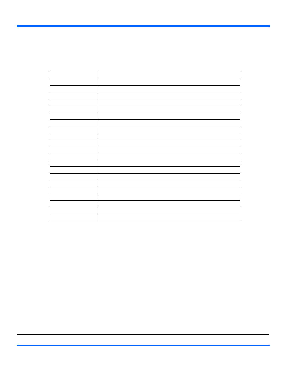 Result, Chapter three, Control reference | App.zoom.zx.out.result | Teledyne LeCroy WaveExpert series Automation Manual User Manual | Page 202 / 285