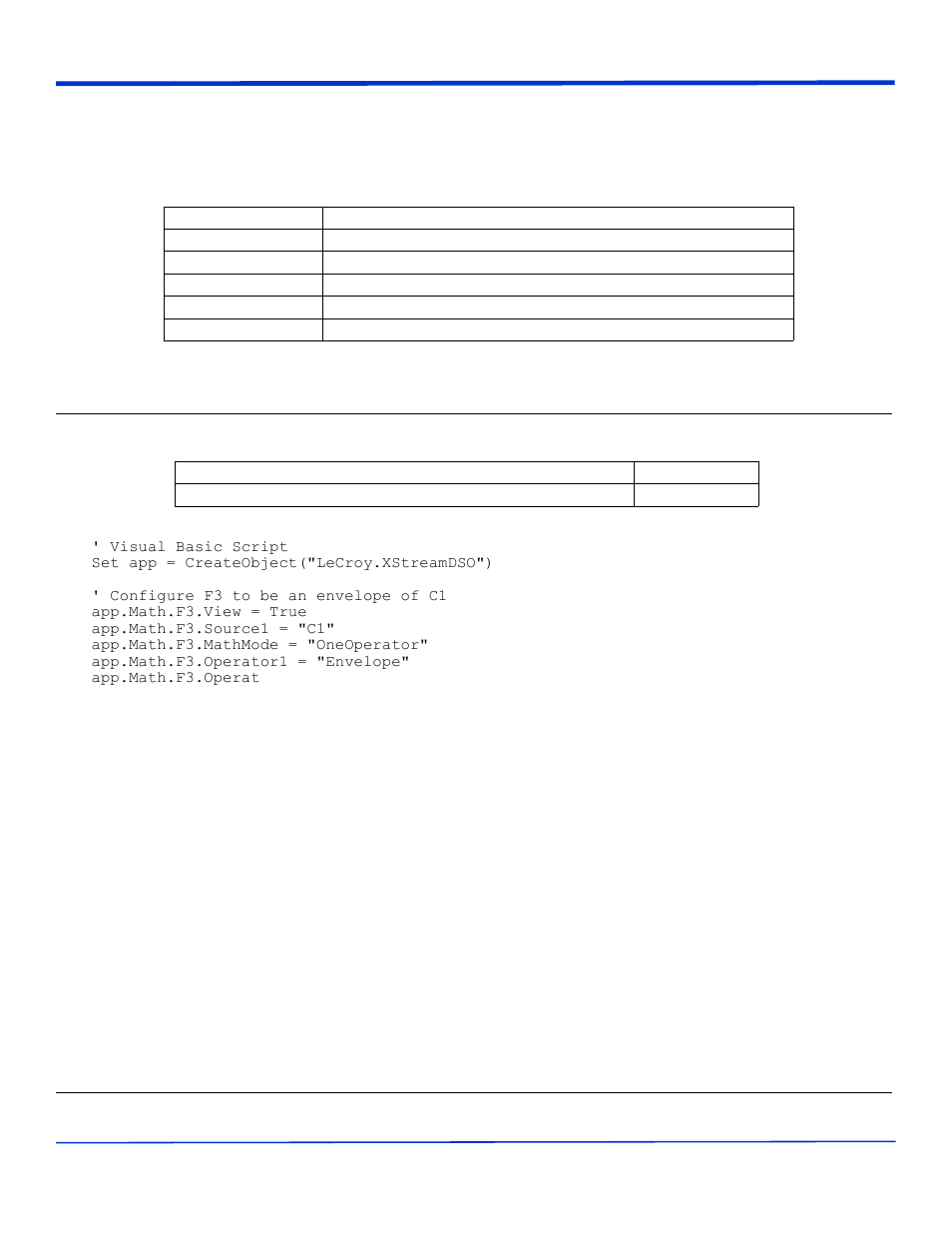 Chapter four, Envelope, Control reference | App.math.fx.operatorysetup (operator = "envelope"), App.math.fx.operatorysetup (operator = "fft") | Teledyne LeCroy WaveExpert series Automation Manual User Manual | Page 208 / 285