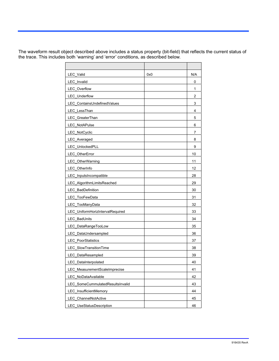 Result status, Bout, Utomation | Teledyne LeCroy WaveExpert series Automation Manual User Manual | Page 28 / 285