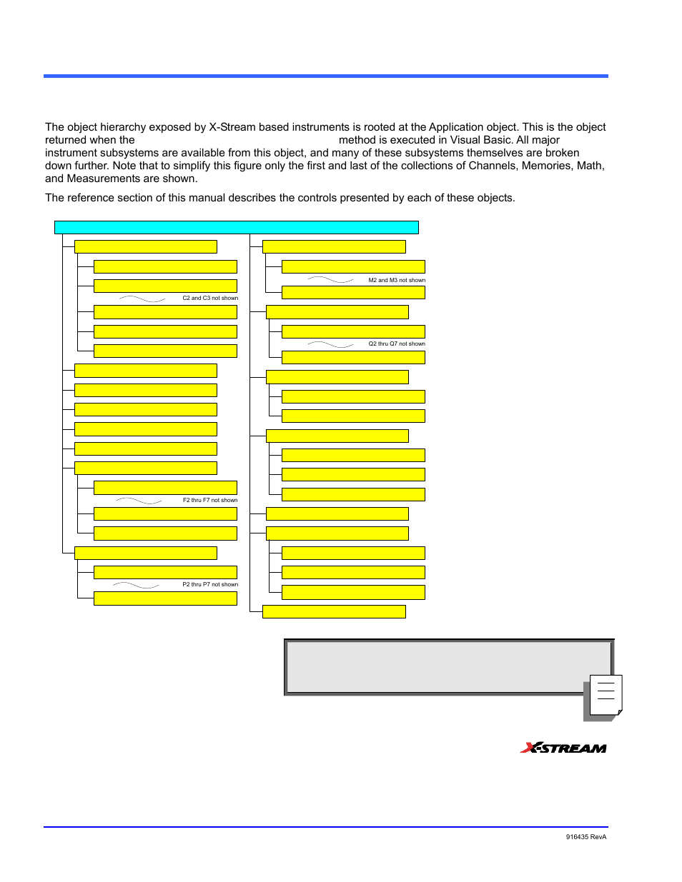 X-stream dso objects, Bout, Utomation | Teledyne LeCroy WaveExpert series Automation Manual User Manual | Page 36 / 285