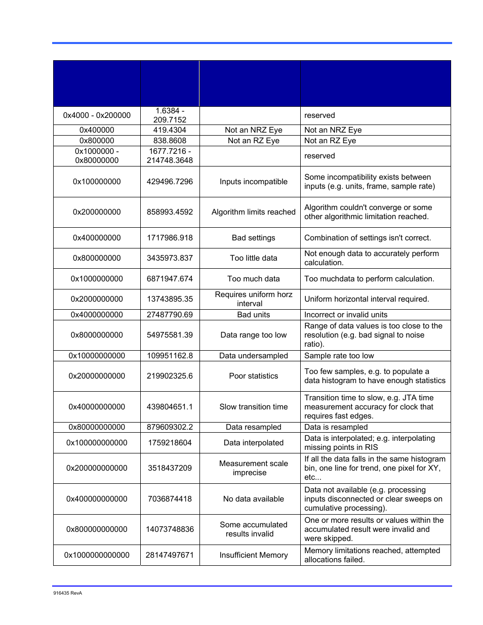 Overview | Teledyne LeCroy WaveExpert series Automation Manual User Manual | Page 59 / 285