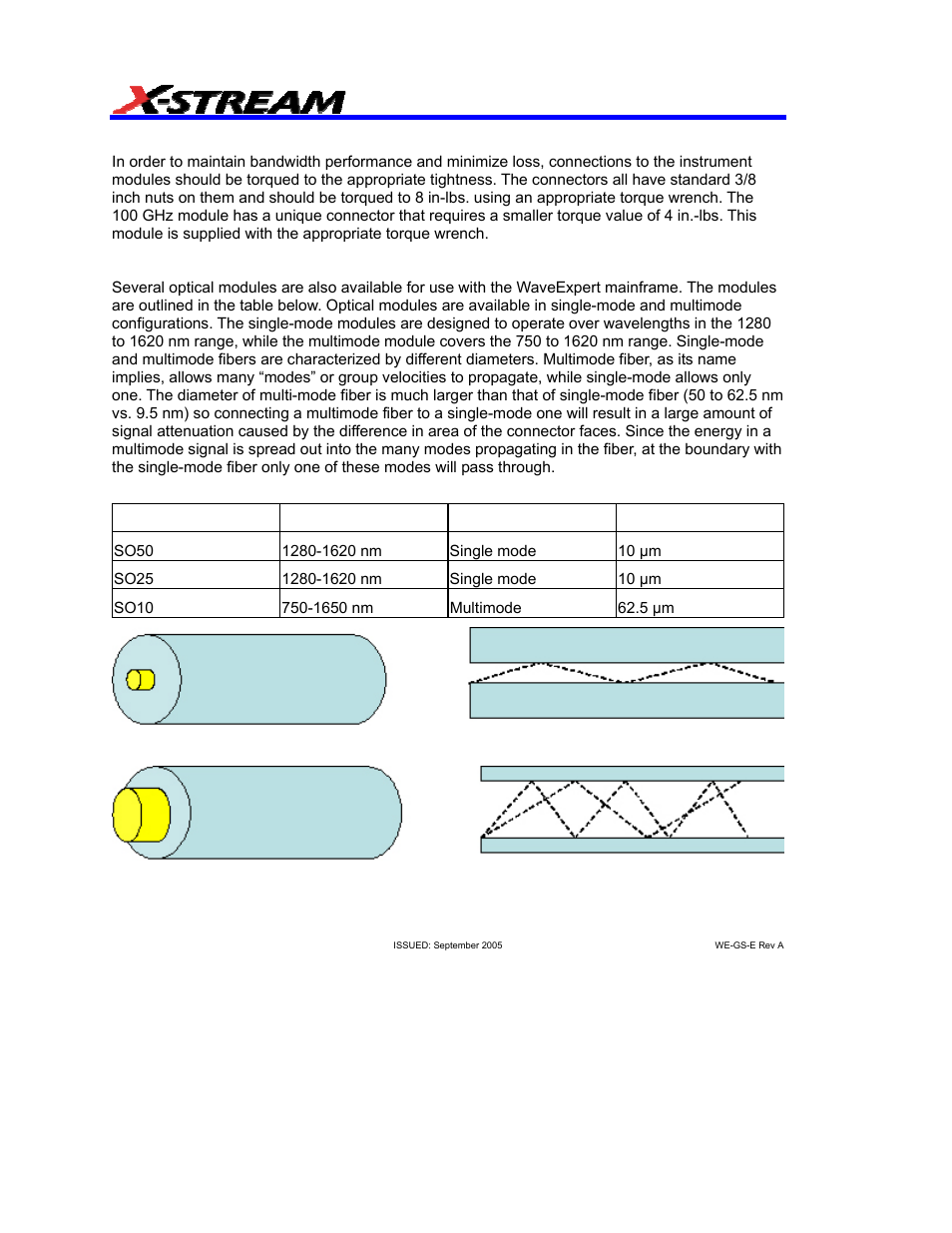 Connector torque, Optical modules | Teledyne LeCroy WaveExpert 9000_NRO9000_SDA100G Getting Started Manual User Manual | Page 32 / 50