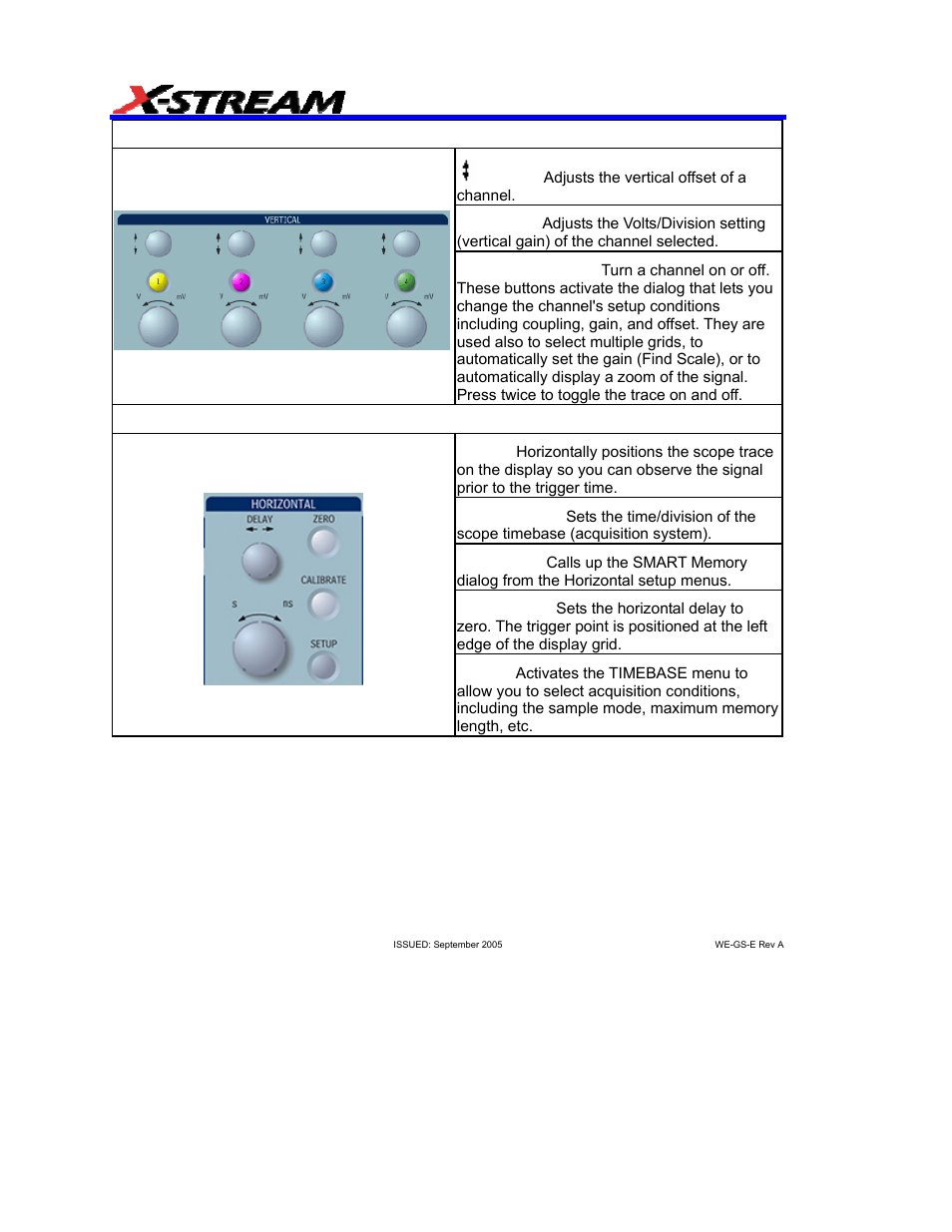 Vertical knobs and buttons, Horizontal knobs and buttons | Teledyne LeCroy WaveExpert 9000_NRO9000_SDA100G Getting Started Manual User Manual | Page 36 / 50