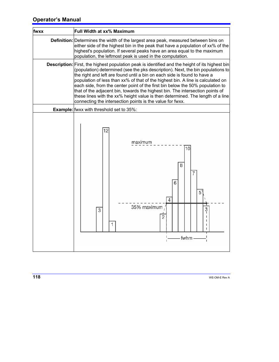 Operator’s manual | Teledyne LeCroy WaveExpert 100H Operators Manual User Manual | Page 120 / 348