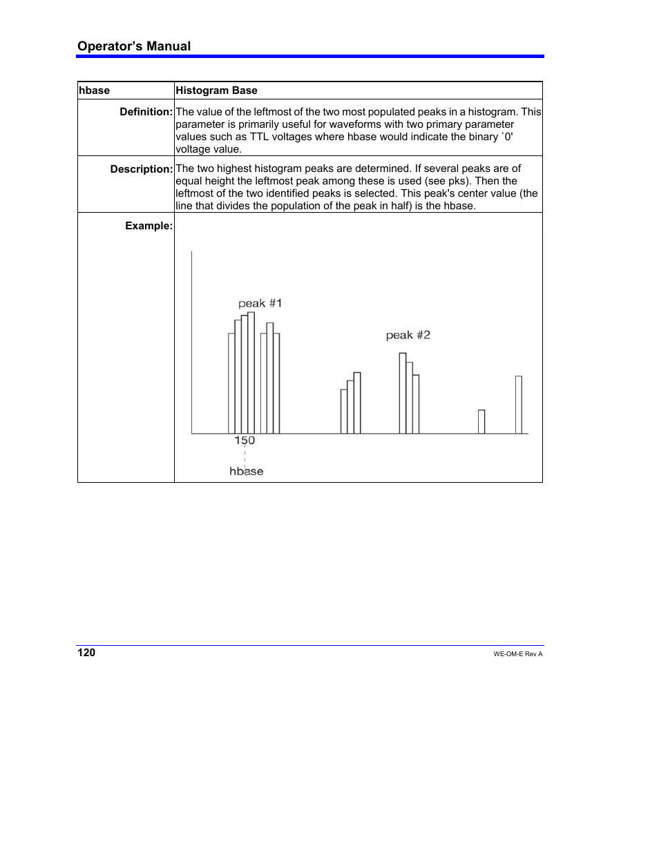 Operator’s manual | Teledyne LeCroy WaveExpert 100H Operators Manual User Manual | Page 122 / 348