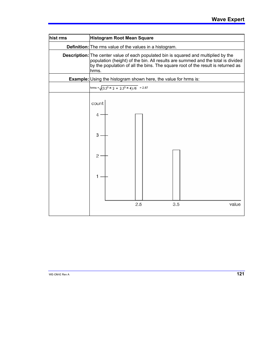 Wave expert | Teledyne LeCroy WaveExpert 100H Operators Manual User Manual | Page 123 / 348