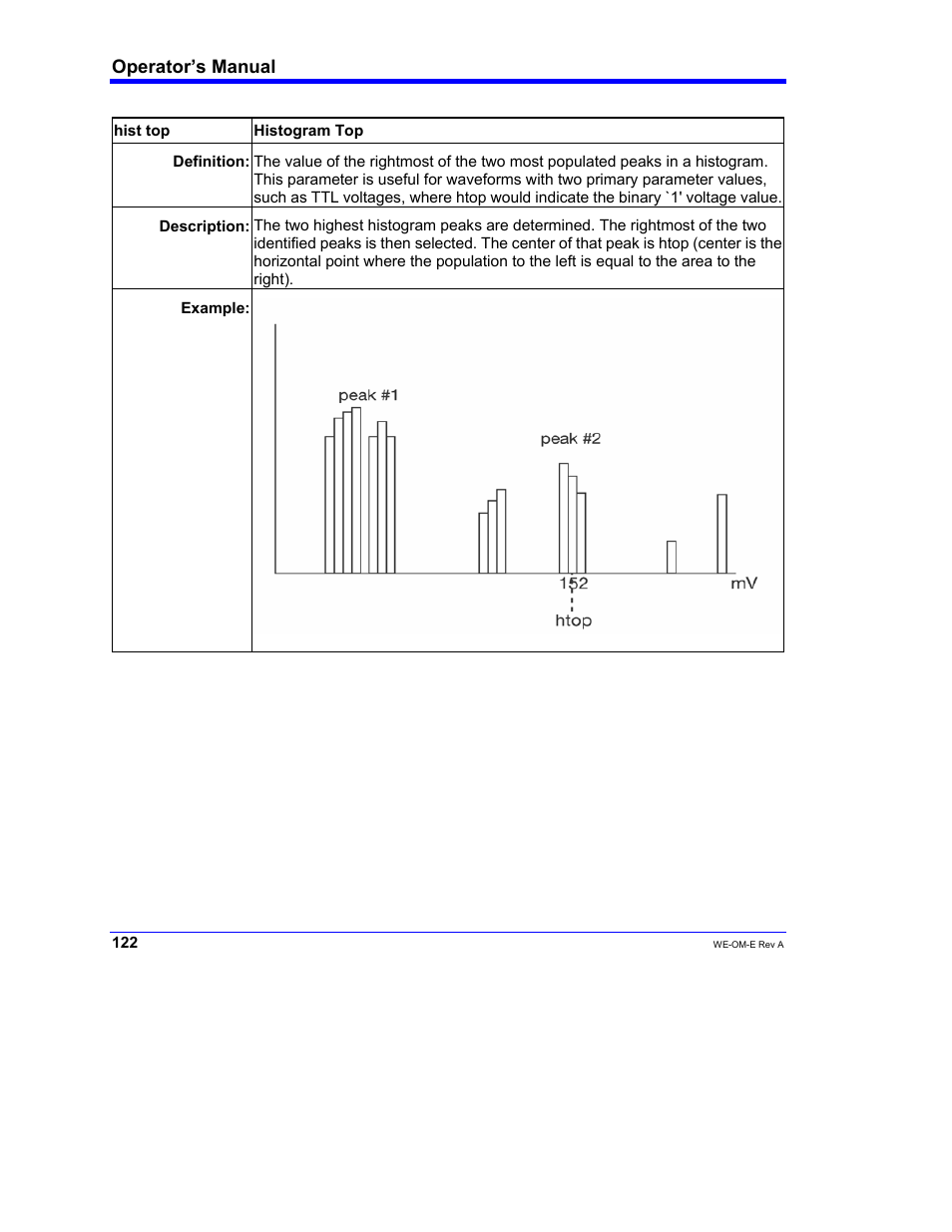Operator’s manual | Teledyne LeCroy WaveExpert 100H Operators Manual User Manual | Page 124 / 348