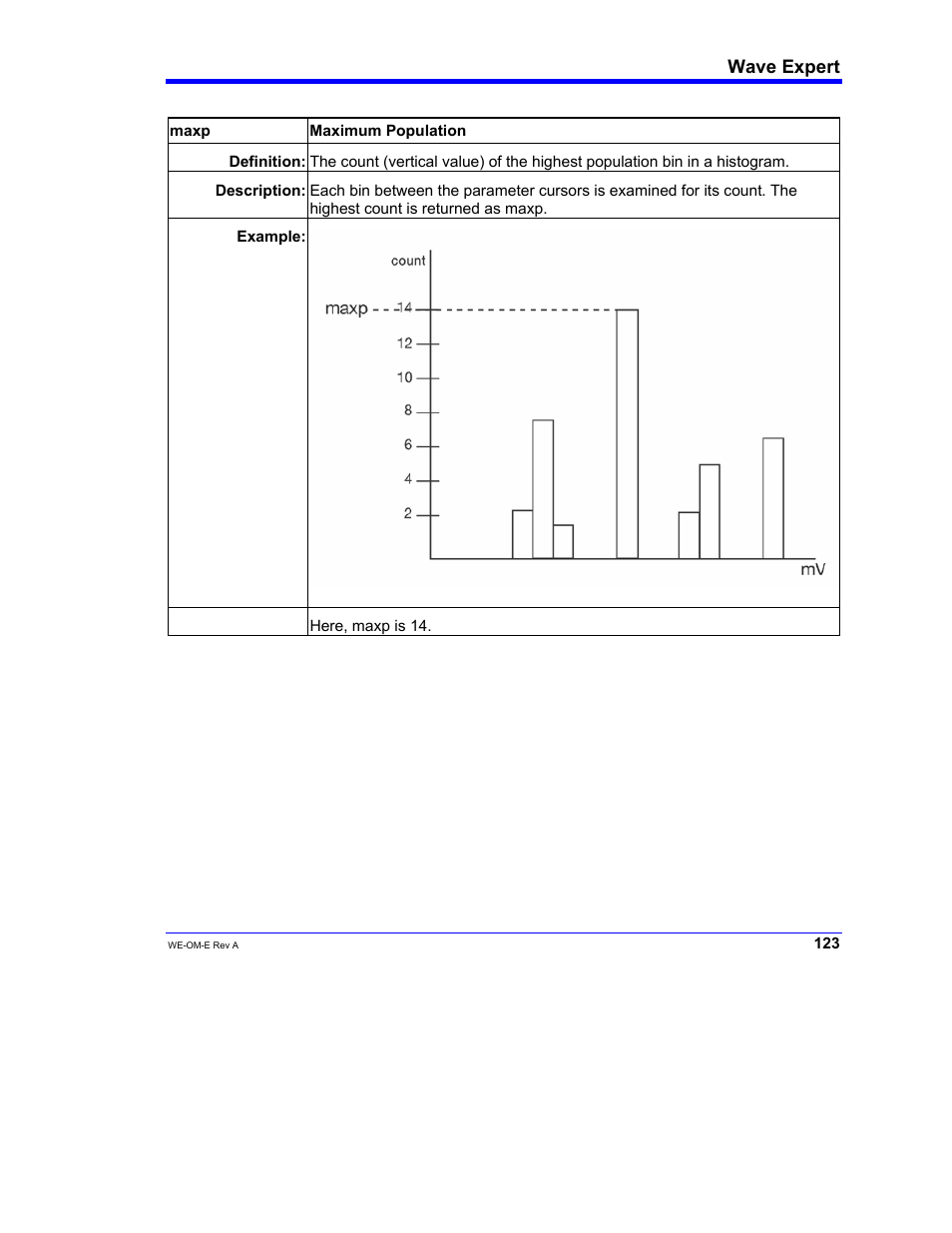 Teledyne LeCroy WaveExpert 100H Operators Manual User Manual | Page 125 / 348