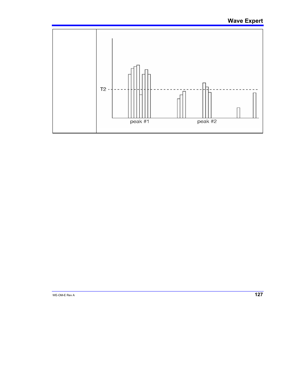Wave expert | Teledyne LeCroy WaveExpert 100H Operators Manual User Manual | Page 129 / 348